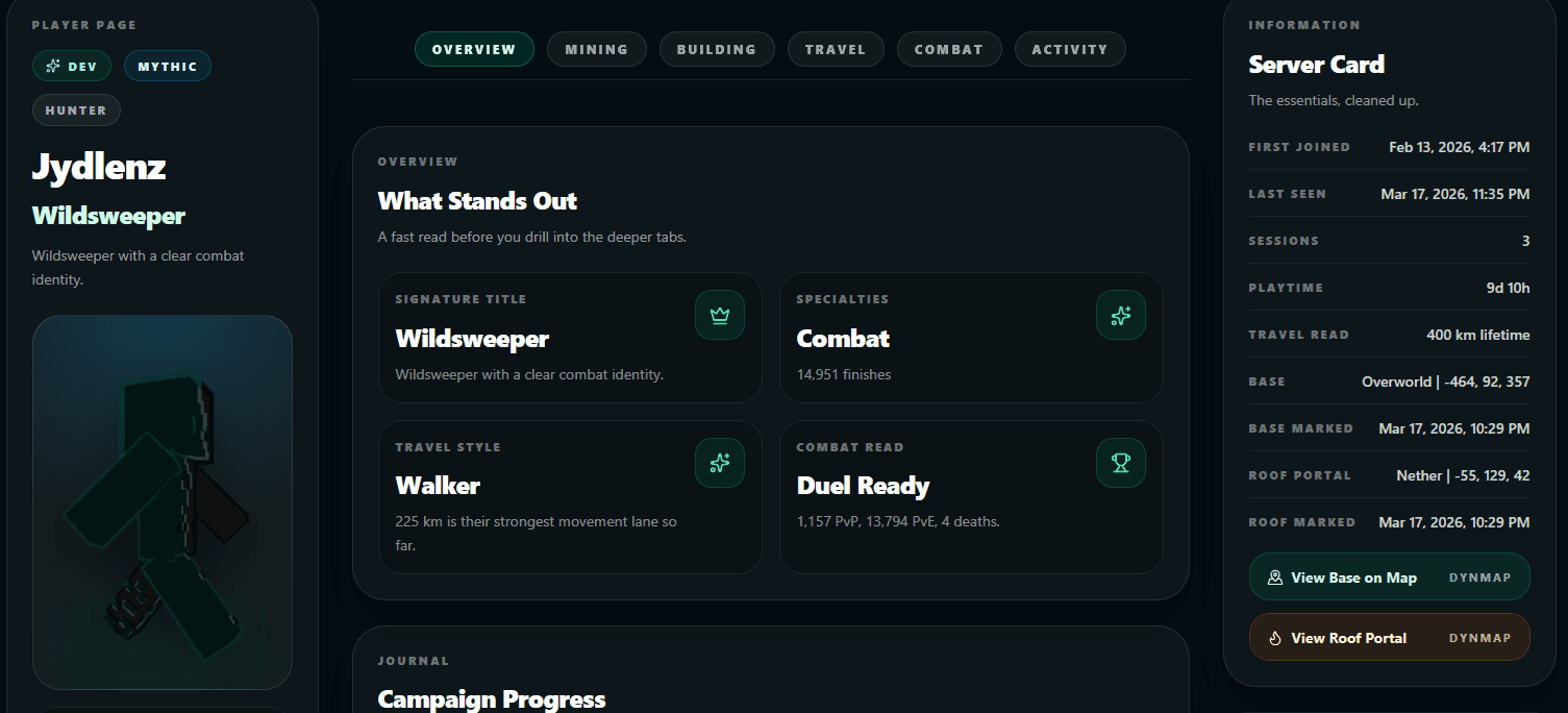 Player Stats, Website Improvements, and Infrastructure Migration!